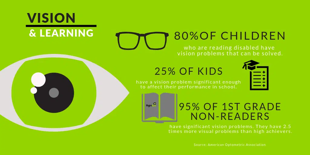 RightEye eye tracking software can help with vision and learning.