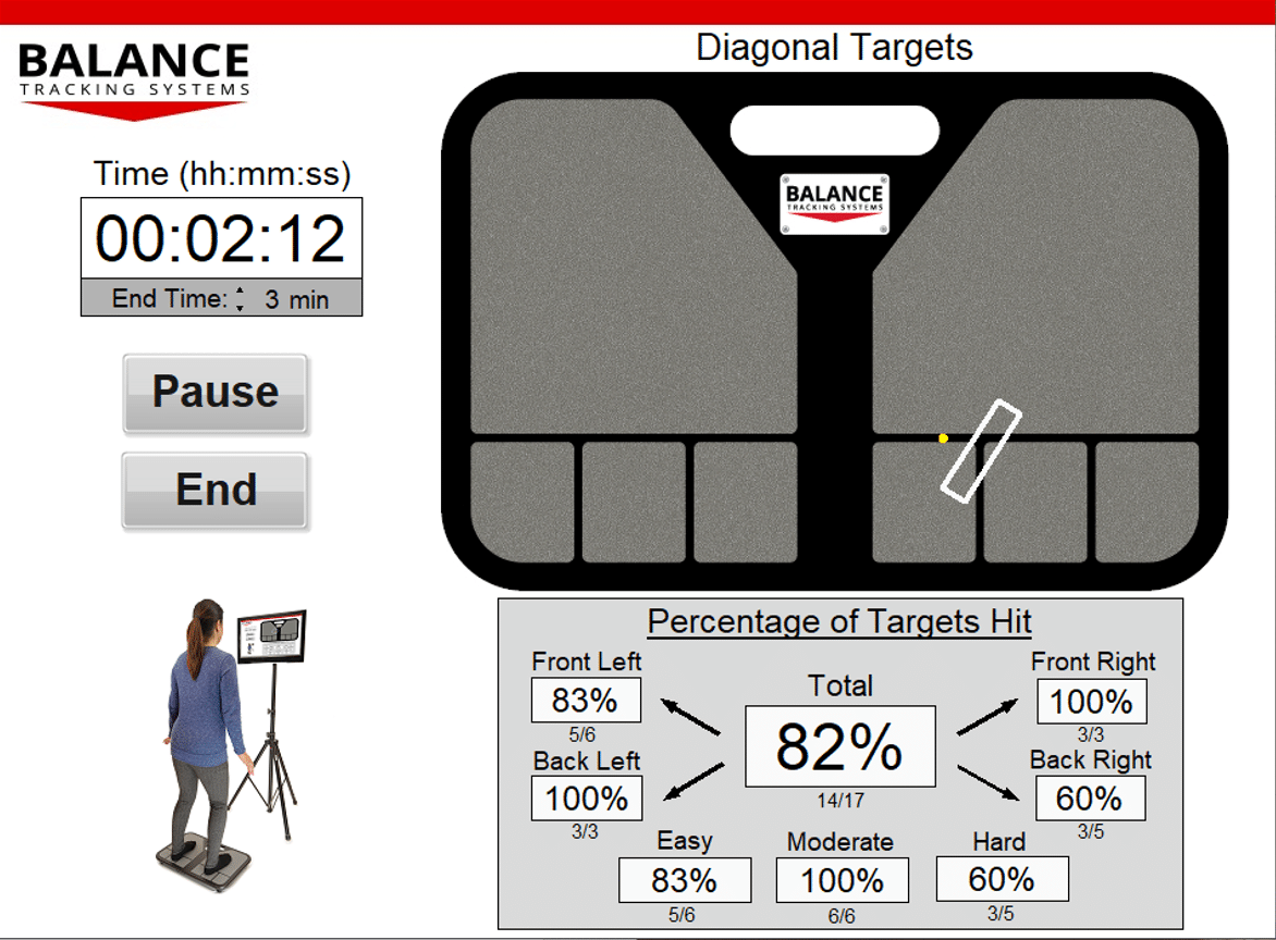Test Your Balance with BTrackS • Harmony Chiropractic