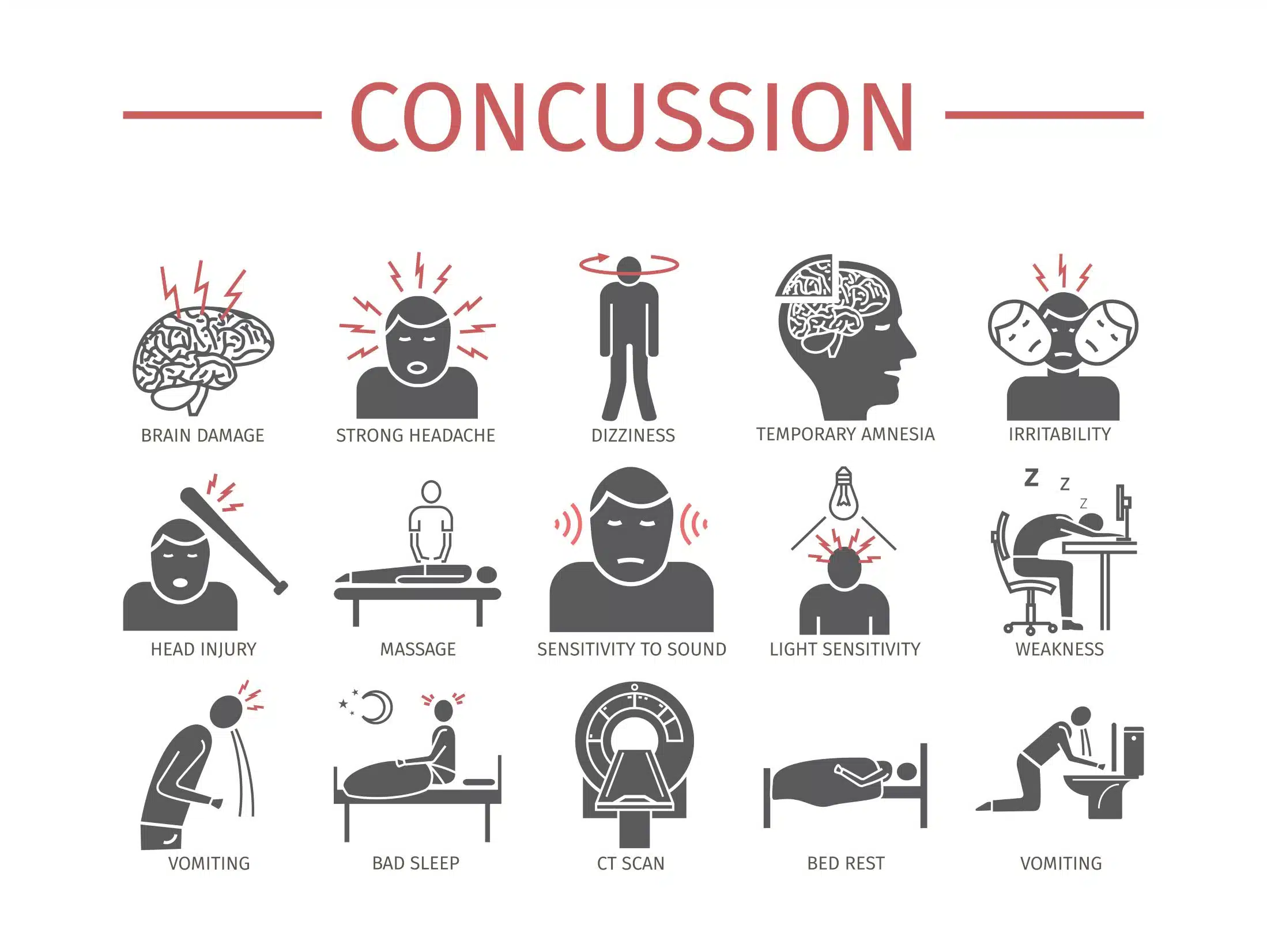 post concussion syndrome symptoms