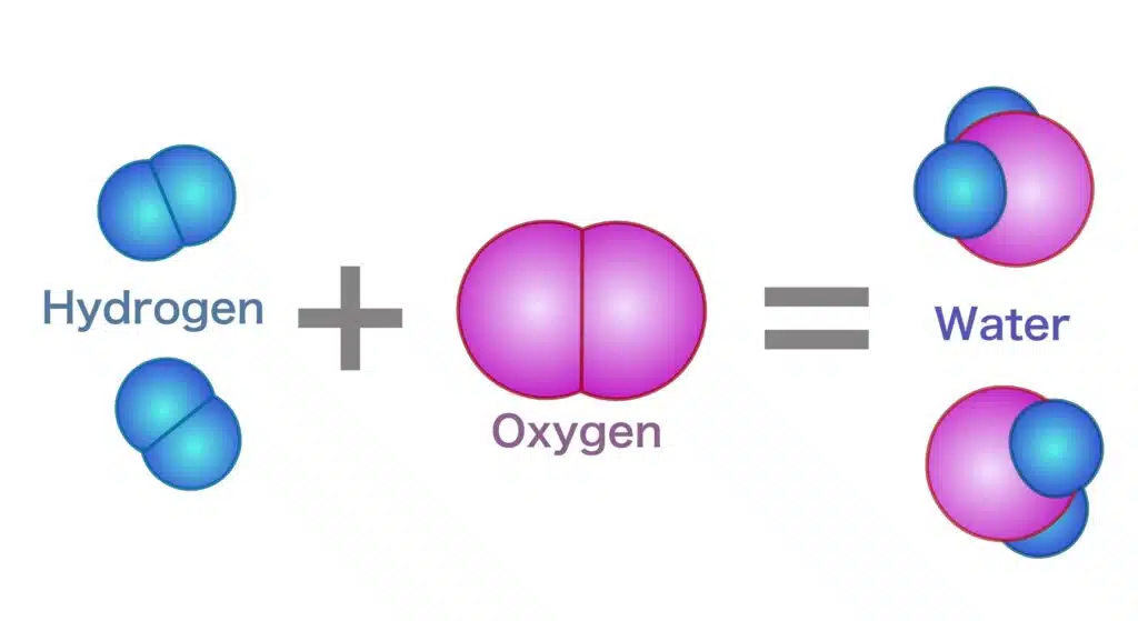Water can be split into hydrogen and oxygen in a process called hydrolysis.